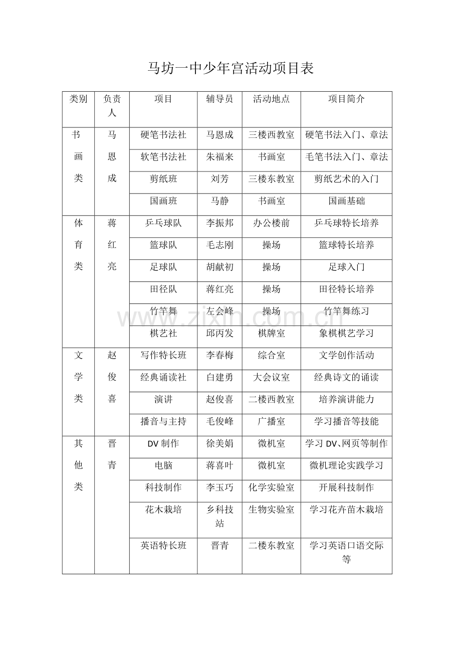 少年宫活动项目表.doc_第1页