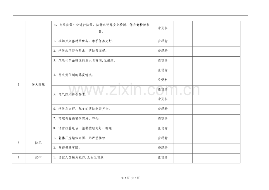 春季安全检查表.doc_第2页