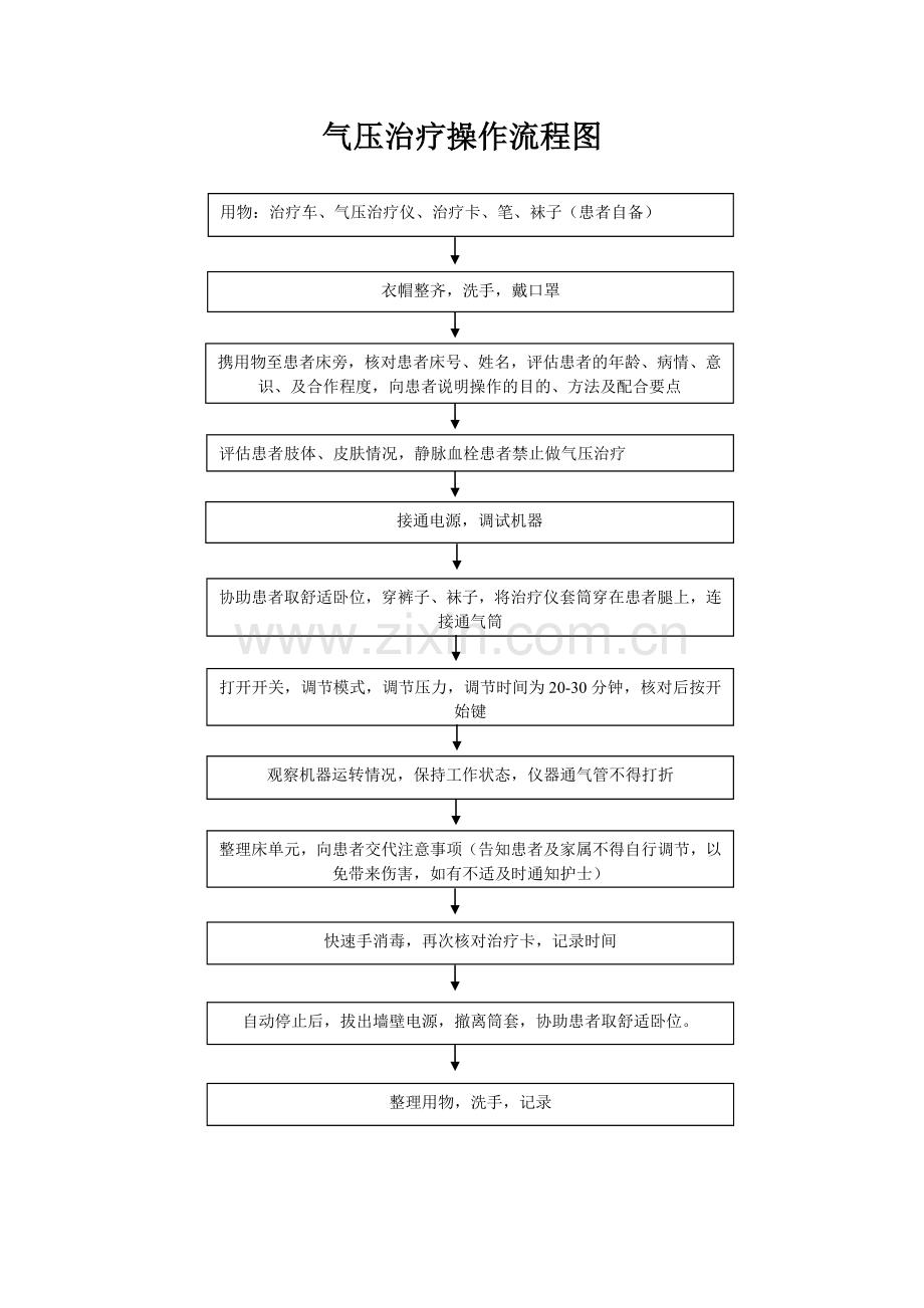 气压治疗技术操作流程图.doc_第1页