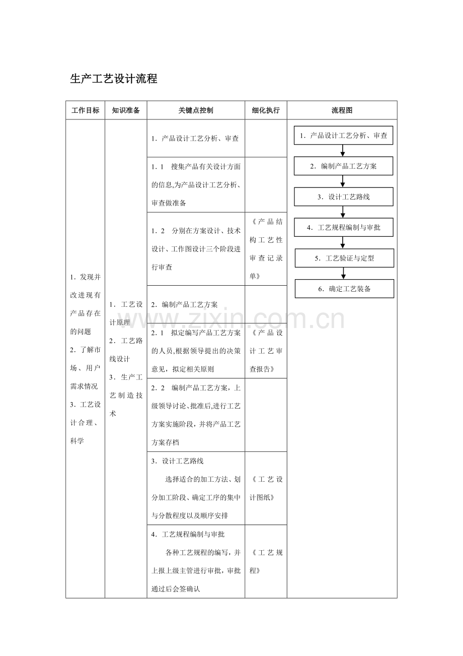 生产工艺设计流程.doc_第1页