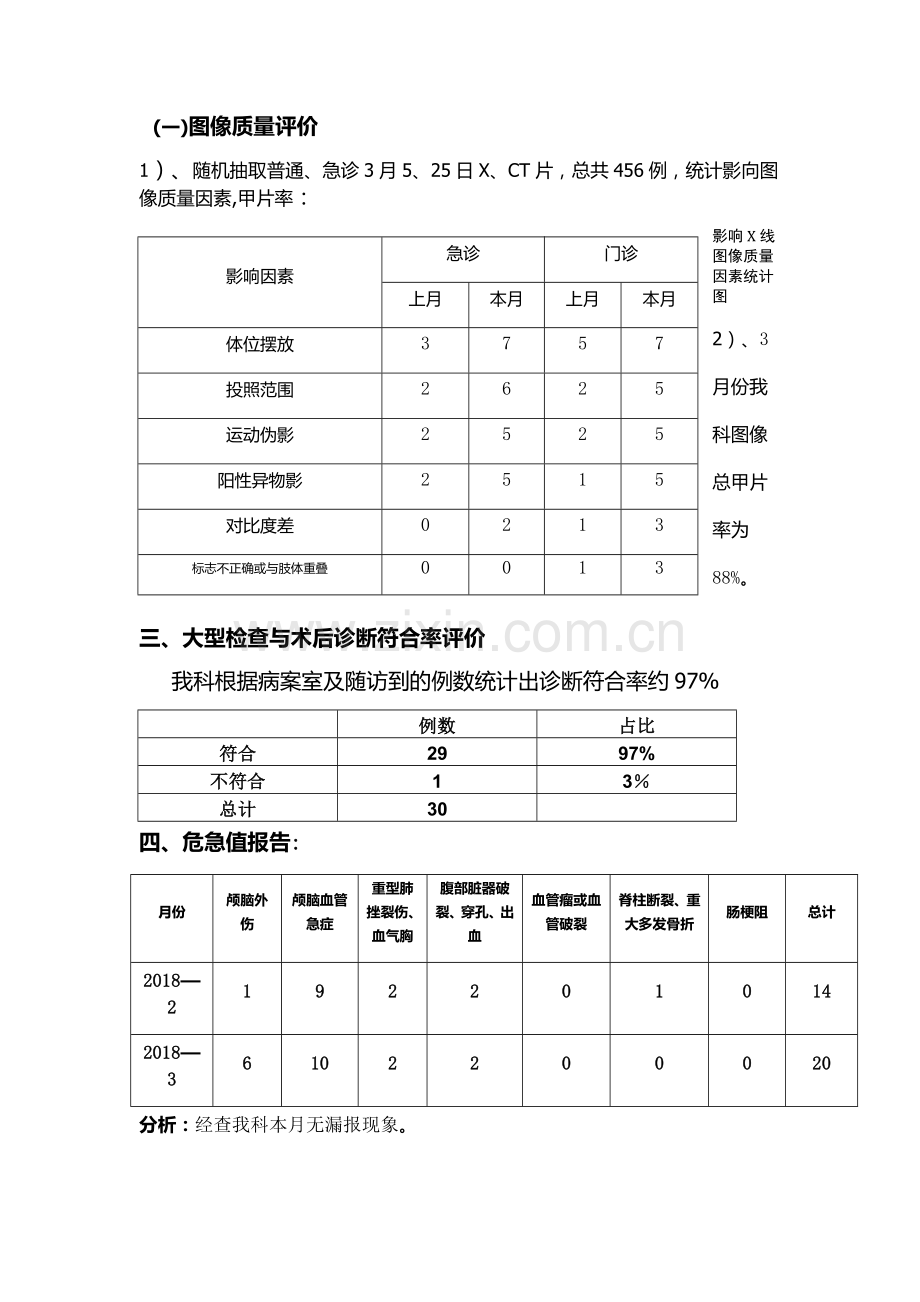 放射科2018-3月份质控总结.doc_第2页