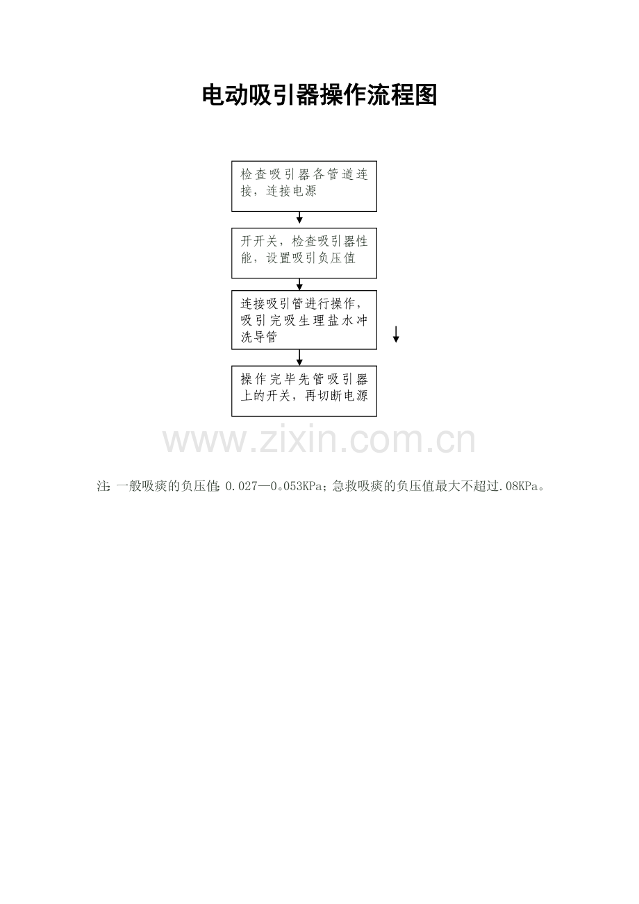 电动吸引器操作流程图.doc_第1页