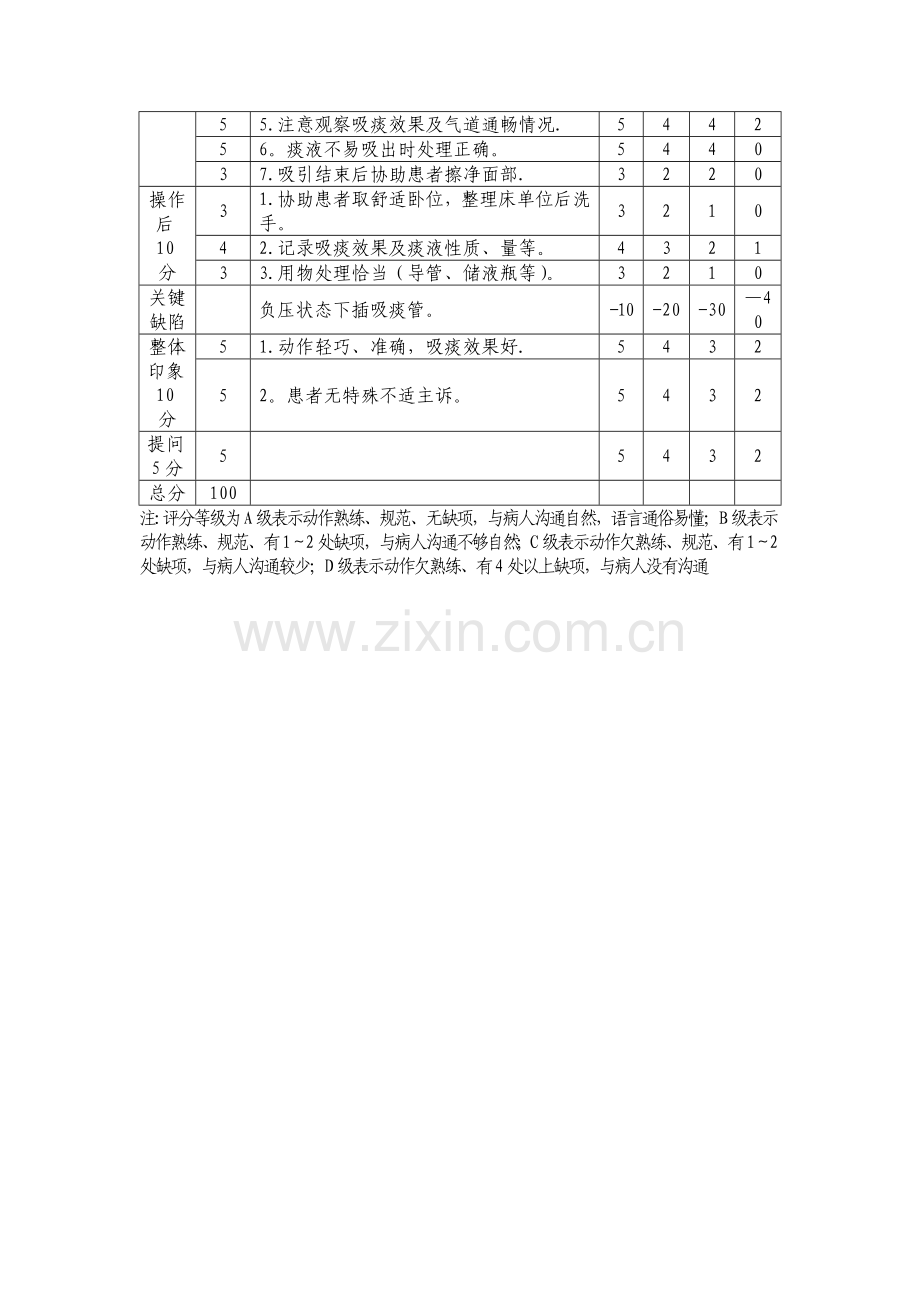 经气管插管气管切开吸痰法技术操作流程.doc_第2页