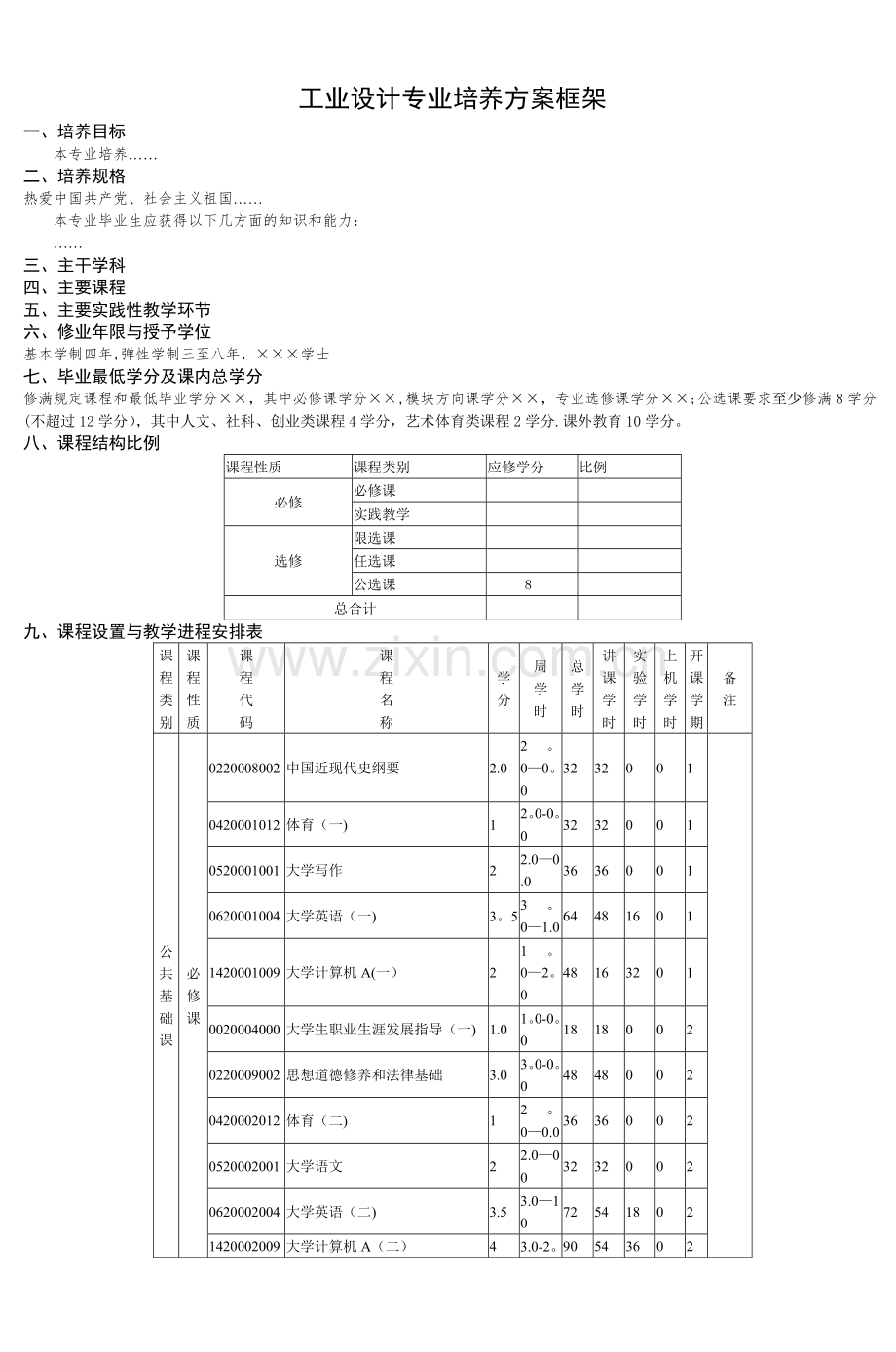 工业设计专业培养方案框架.doc_第1页