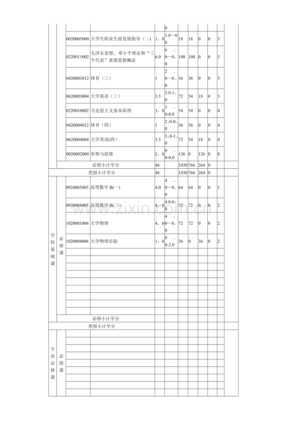 工业设计专业培养方案框架.doc_第2页