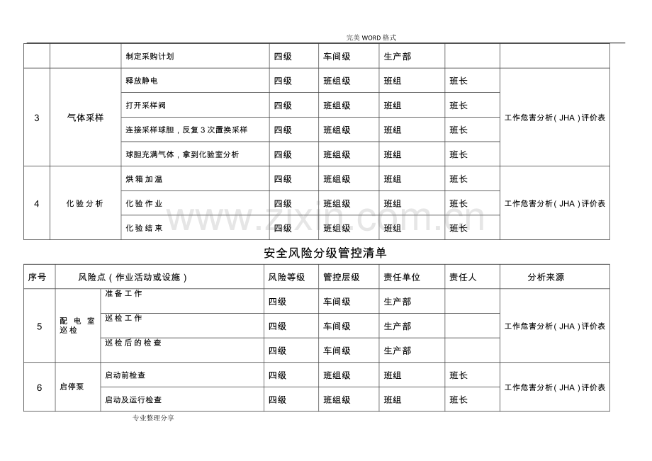 安全风险分级管控清单92168.doc_第2页