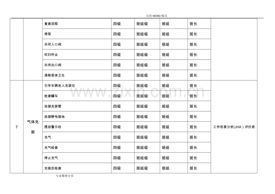 安全风险分级管控清单92168.doc_第3页