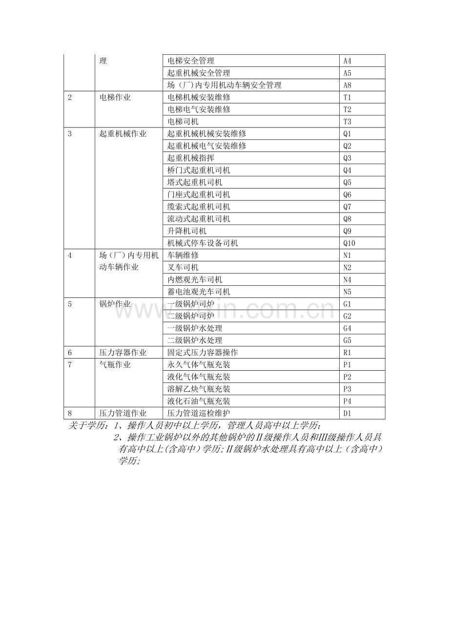 特种设备作业人员复审申请表.doc_第2页