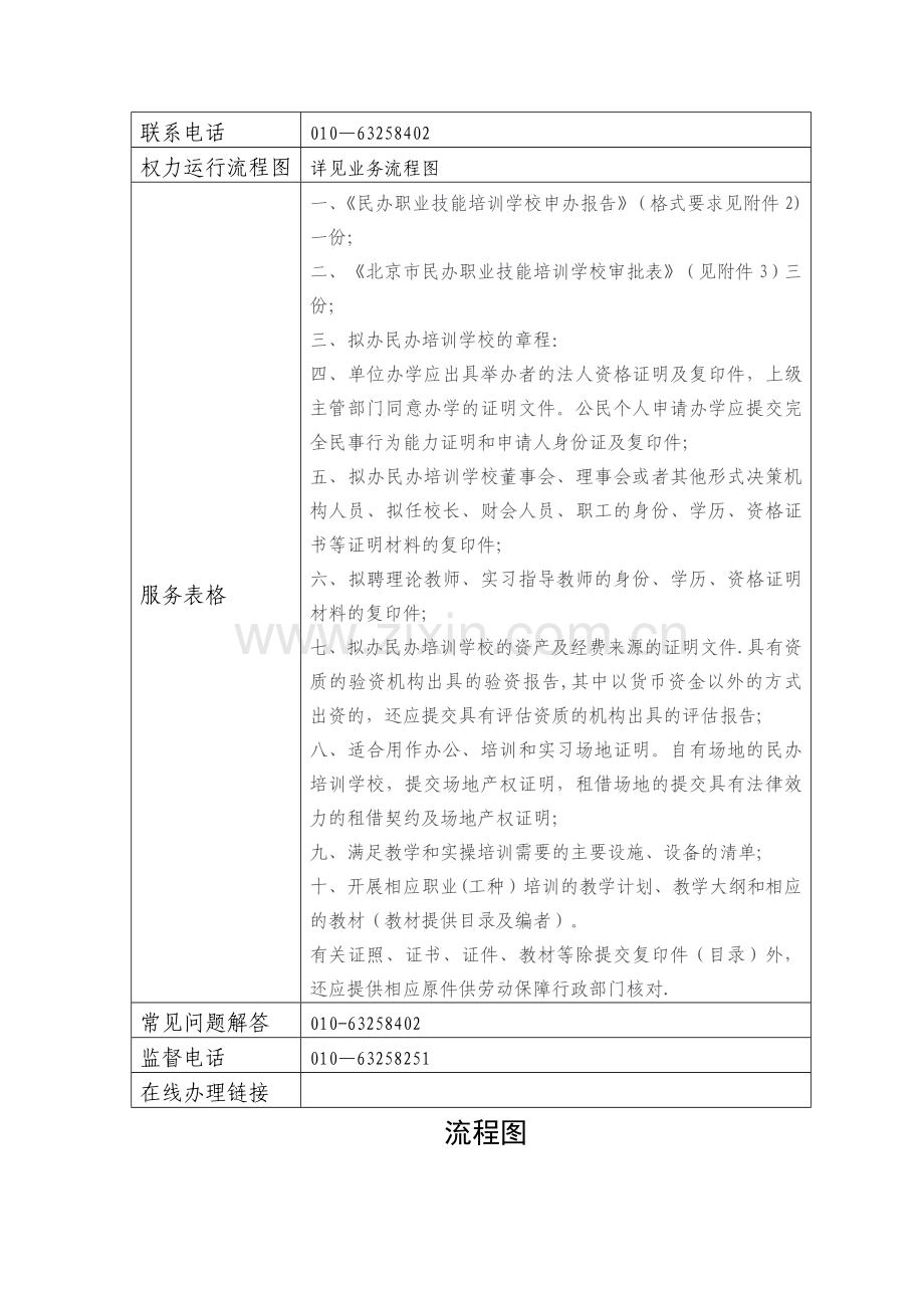 民办职业培训机构的设立审批-北京丰台区人力资源和社会保障局.doc_第3页