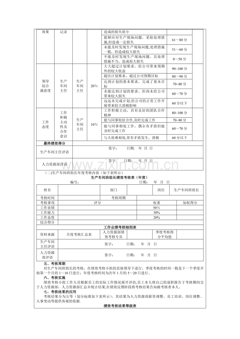 生产车间班组长绩效考核方案.docx_第2页