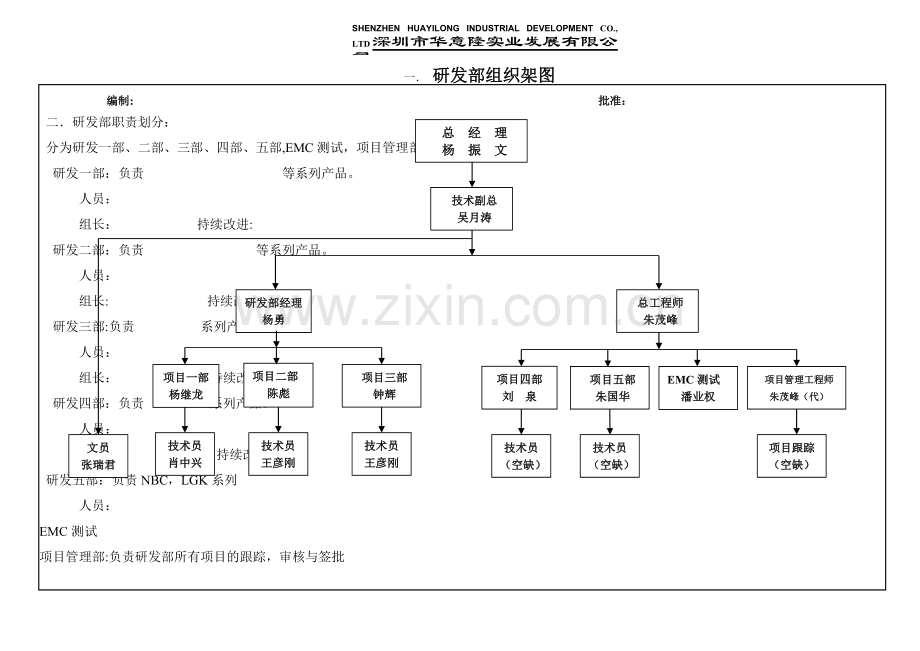 研发部组织架构图.doc_第1页