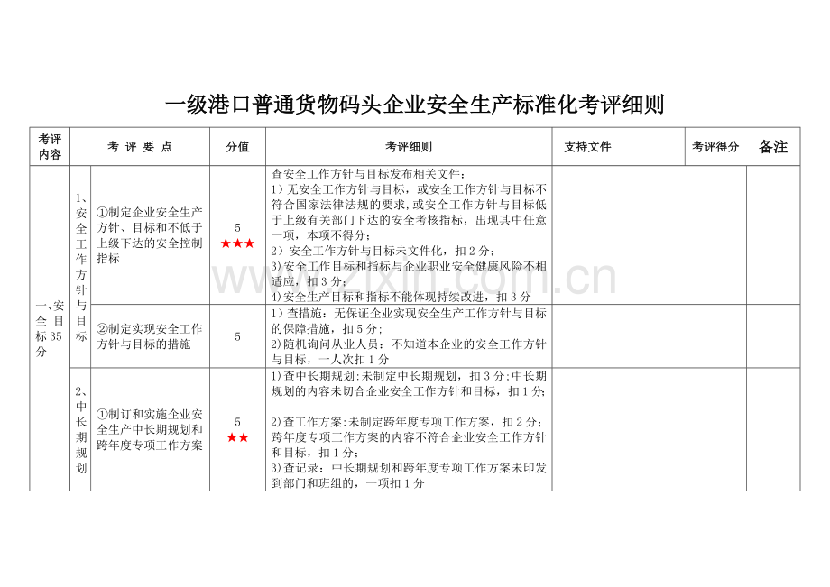 一级港口普通货物码头企业安全生产标准化考评细则(新).doc_第1页