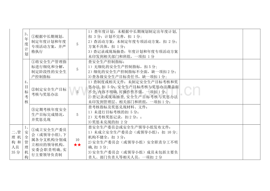 一级港口普通货物码头企业安全生产标准化考评细则(新).doc_第2页