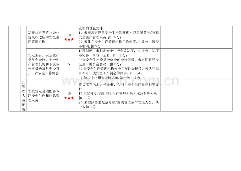 一级港口普通货物码头企业安全生产标准化考评细则(新).doc_第3页