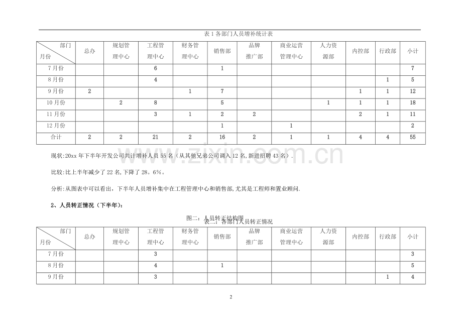 人力工作总结.doc_第2页