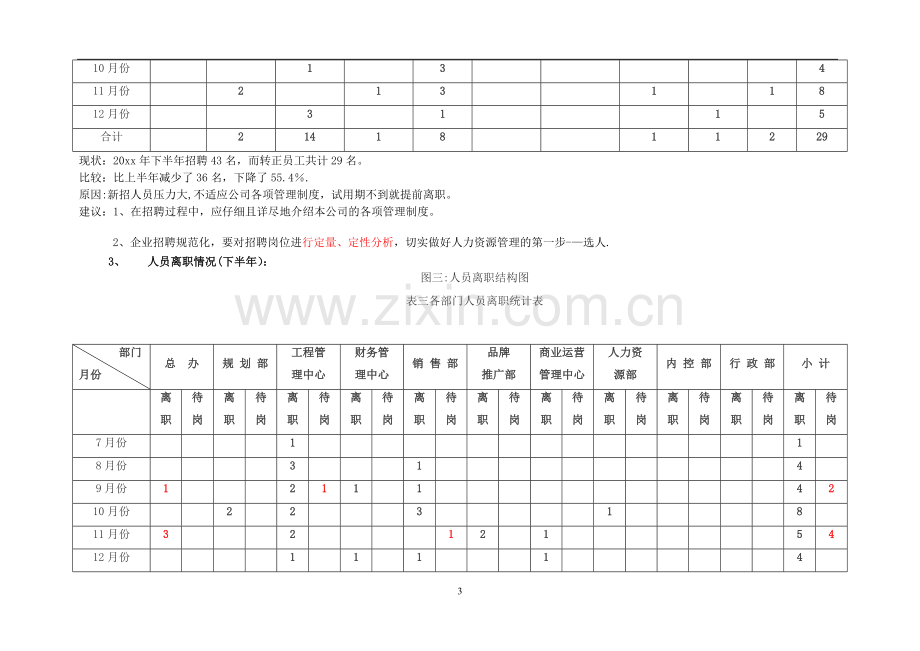 人力工作总结.doc_第3页