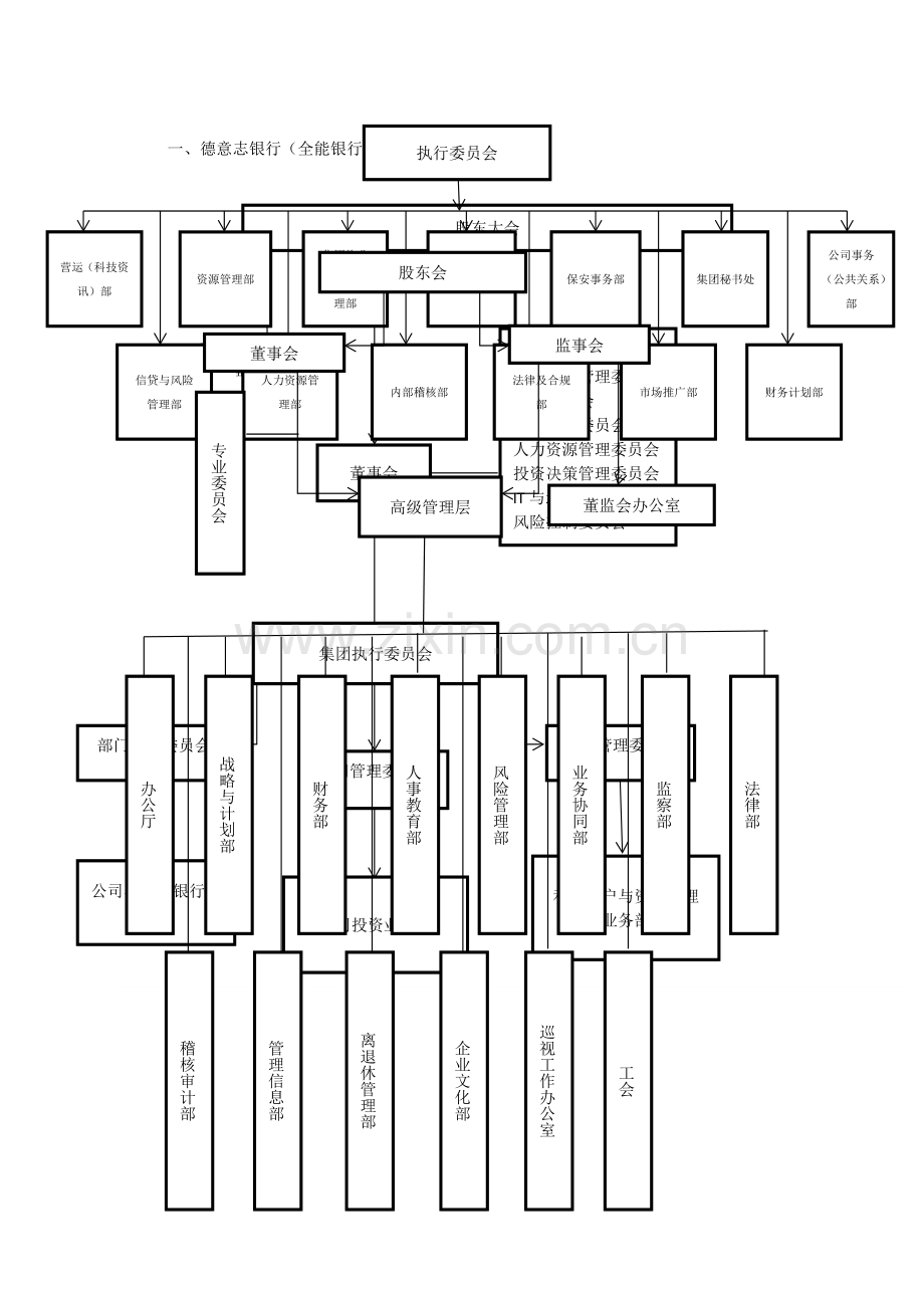 主要金控集团组织架构图.docx_第2页