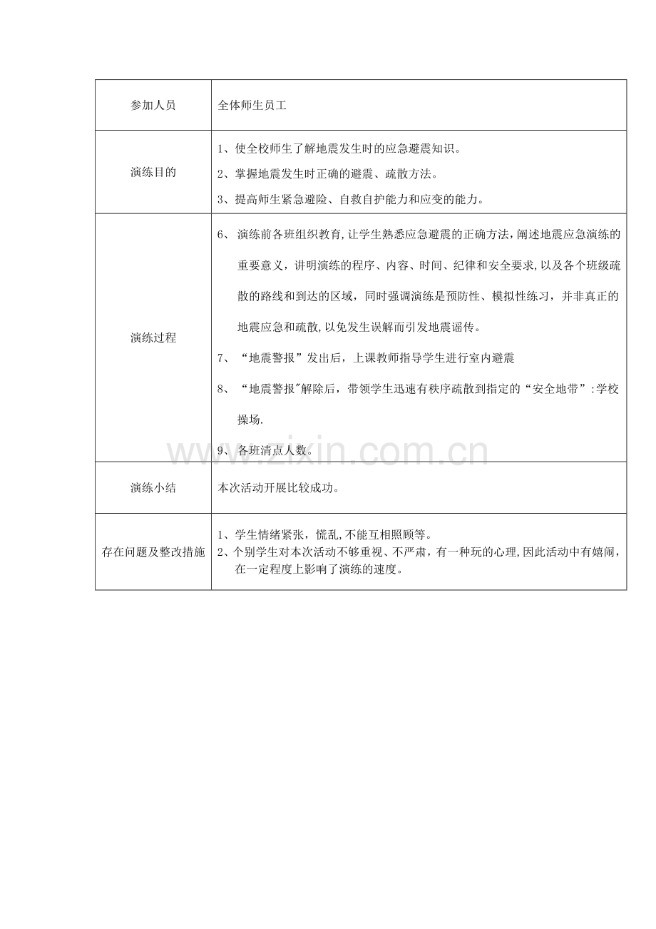 小学防地震应急演练记录表.doc_第2页