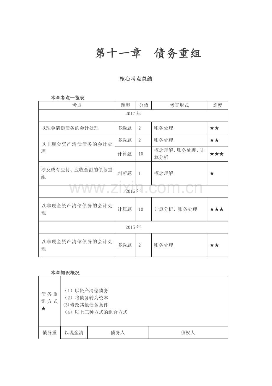 中级会计实务习题.doc_第1页