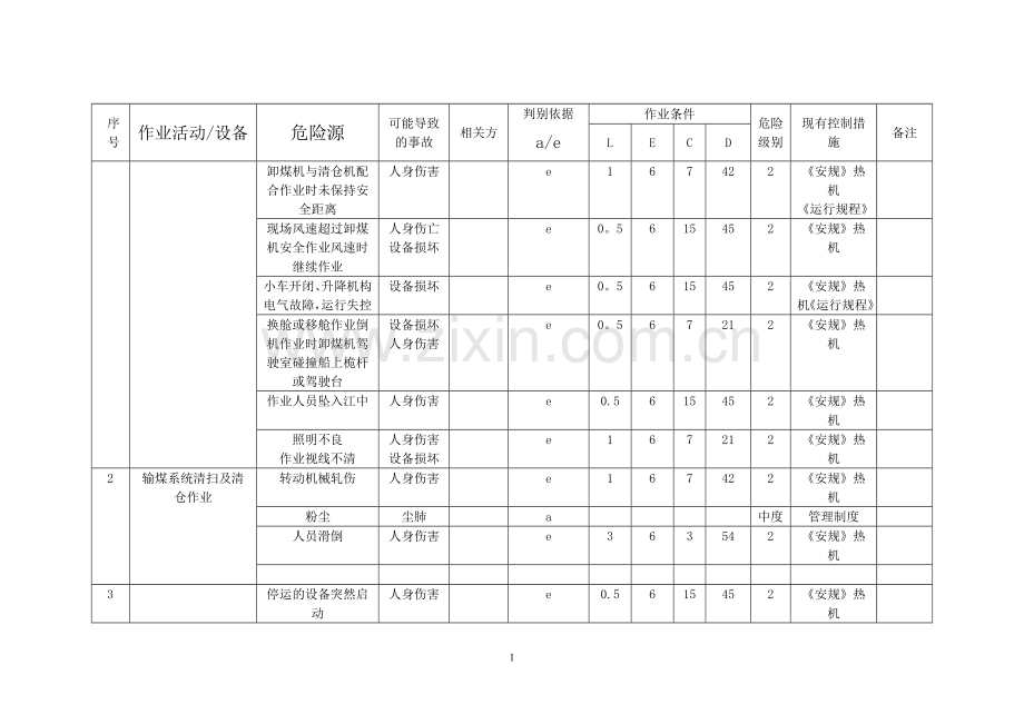 常山发电厂(危险源辨识和风险评价结果一览表).doc_第2页