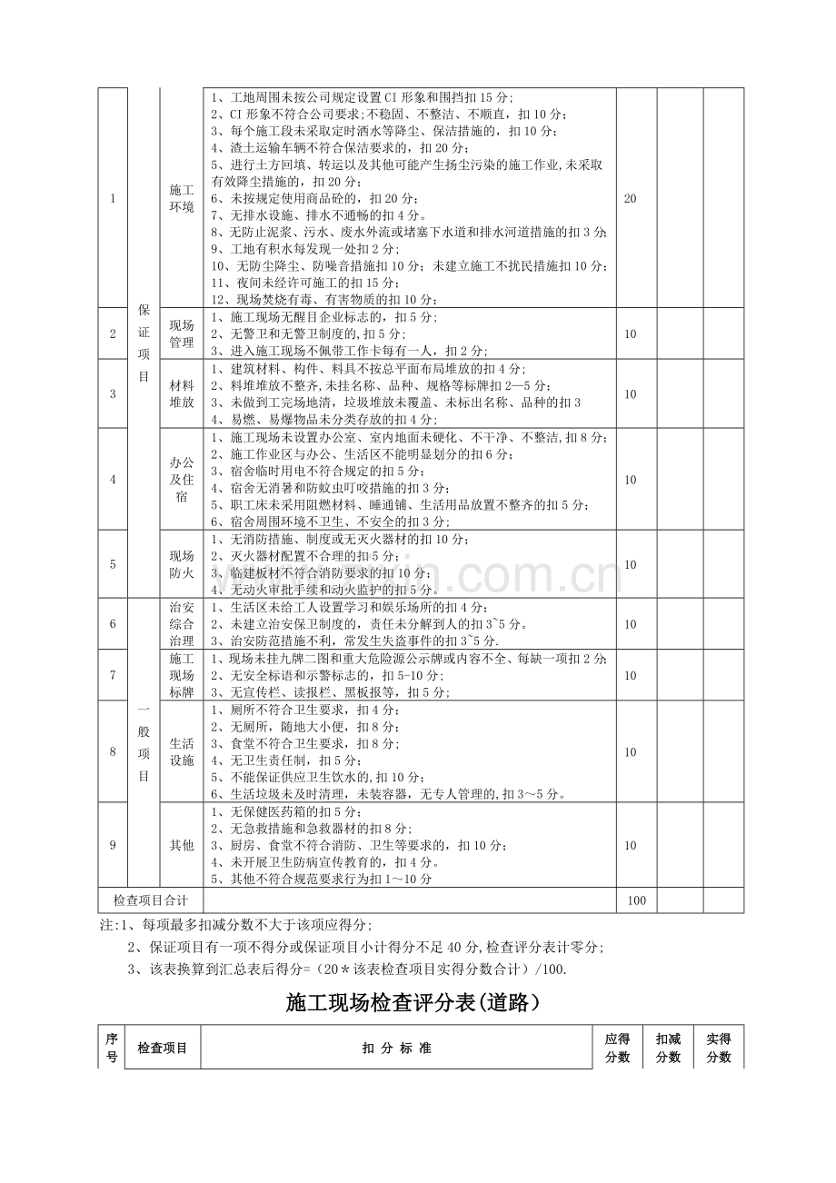 市政工程标准化工地检查评分表.doc_第3页