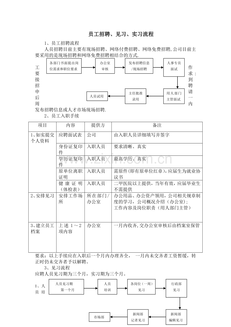 见习、实习流程.doc_第1页