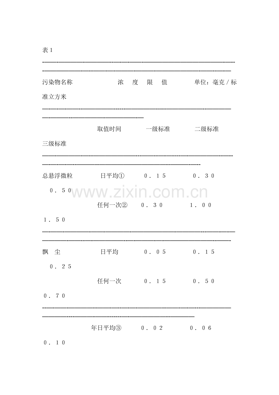 大气环境质量标准.doc_第2页