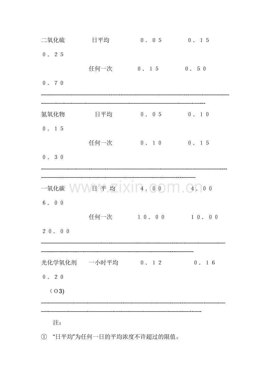 大气环境质量标准.doc_第3页