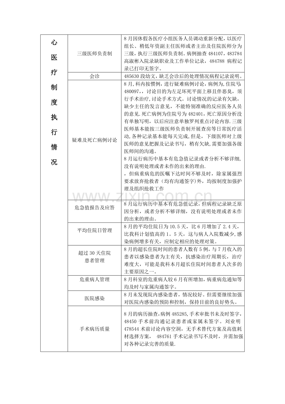 科室医疗质量与安全管理工作会议记录.doc_第2页