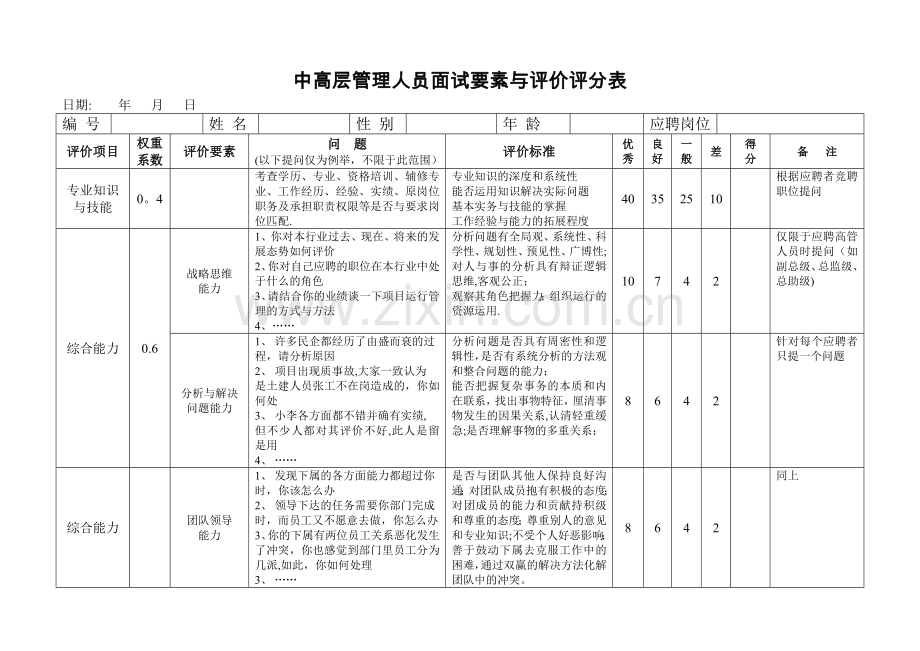 中高层管理人员面试要素与评价评分表.doc_第1页