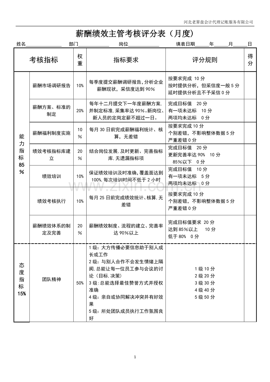 薪酬绩效主管绩效考核表.doc_第1页