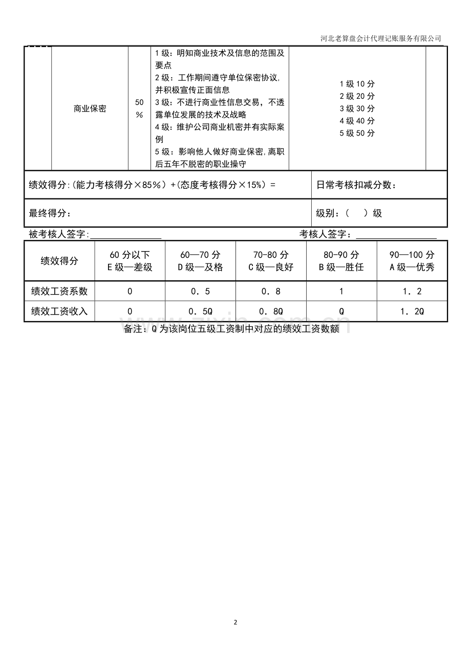 薪酬绩效主管绩效考核表.doc_第2页