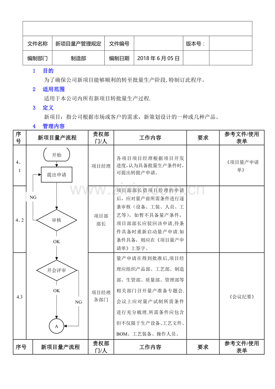 新项目量产管理规定.docx_第1页