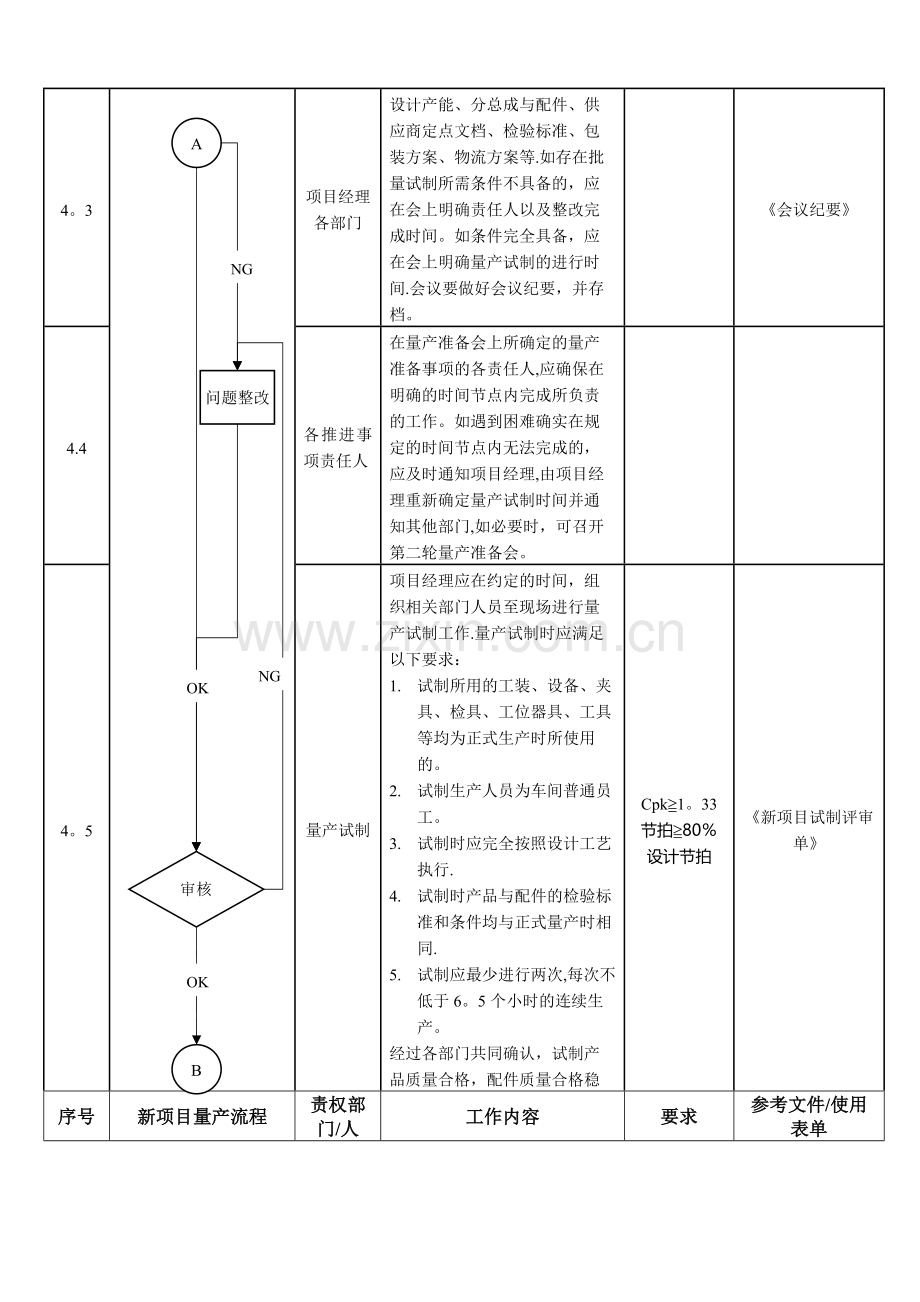 新项目量产管理规定.docx_第2页