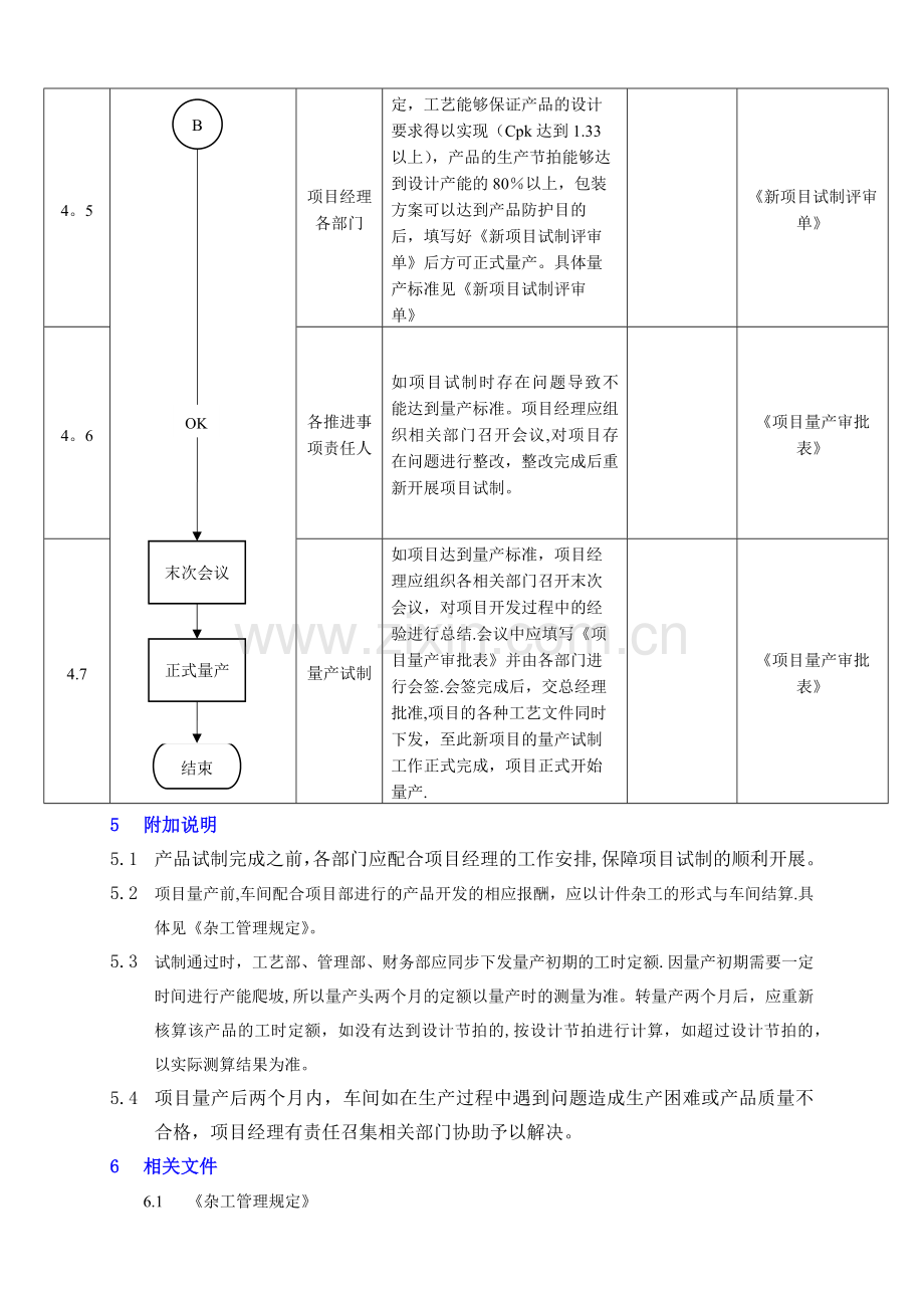 新项目量产管理规定.docx_第3页