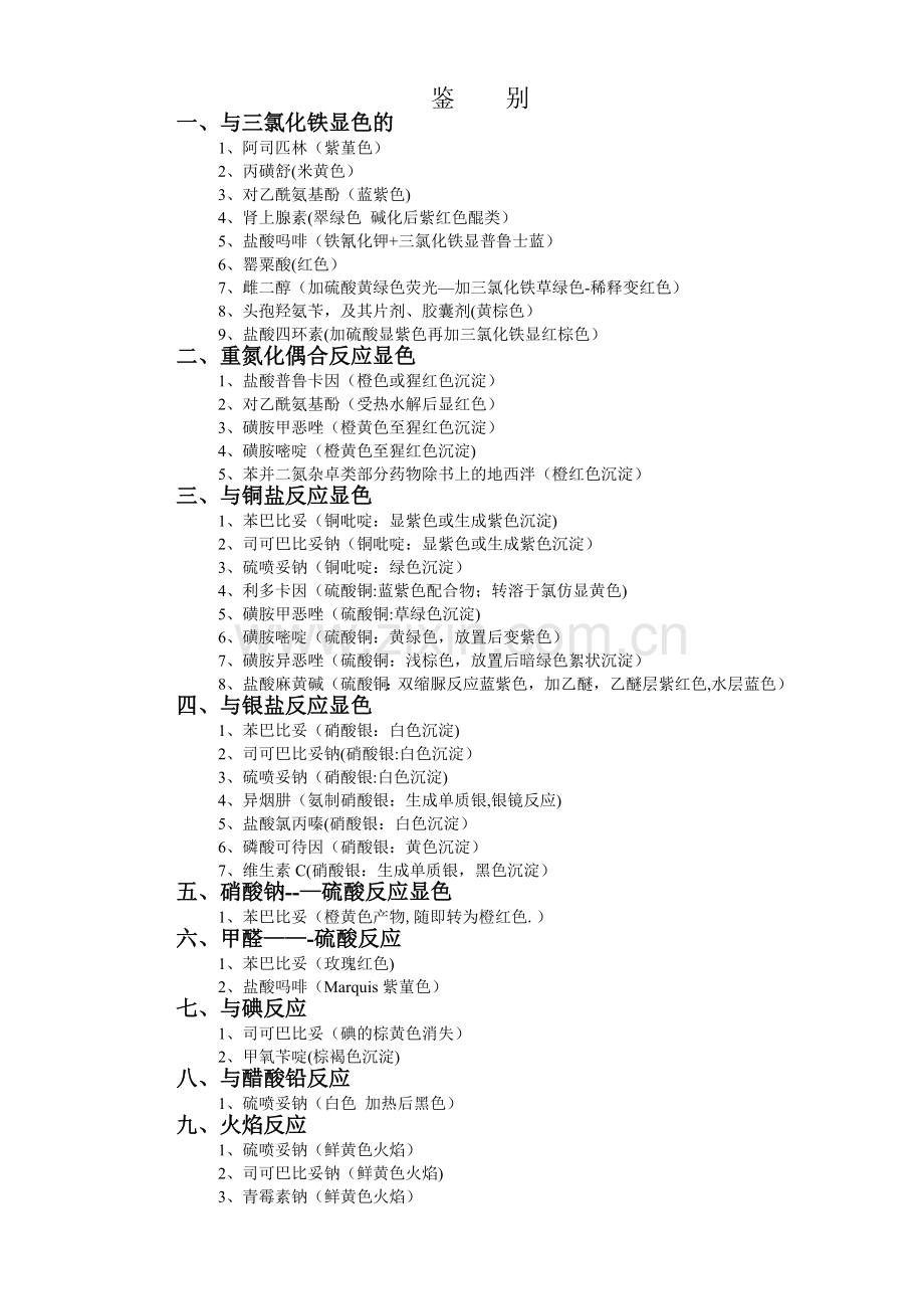 药物分析总结——执业药师考试复习资料.doc_第1页