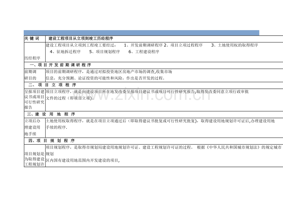 建设工程项目从立项到竣工历经程序.doc_第1页