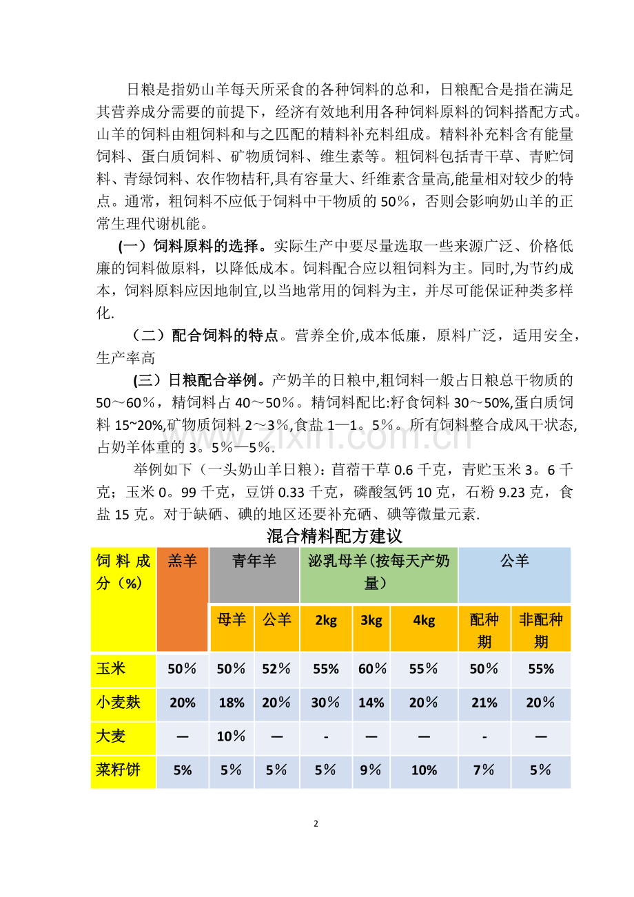 奶山羊饲养管理技术.doc_第2页