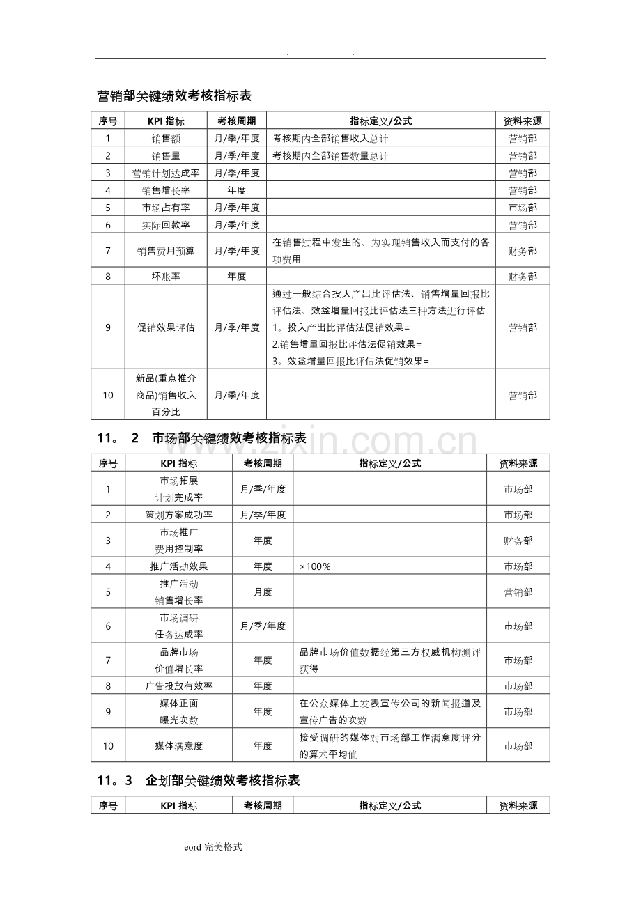 营销部绩效考核指标表81586.doc_第1页