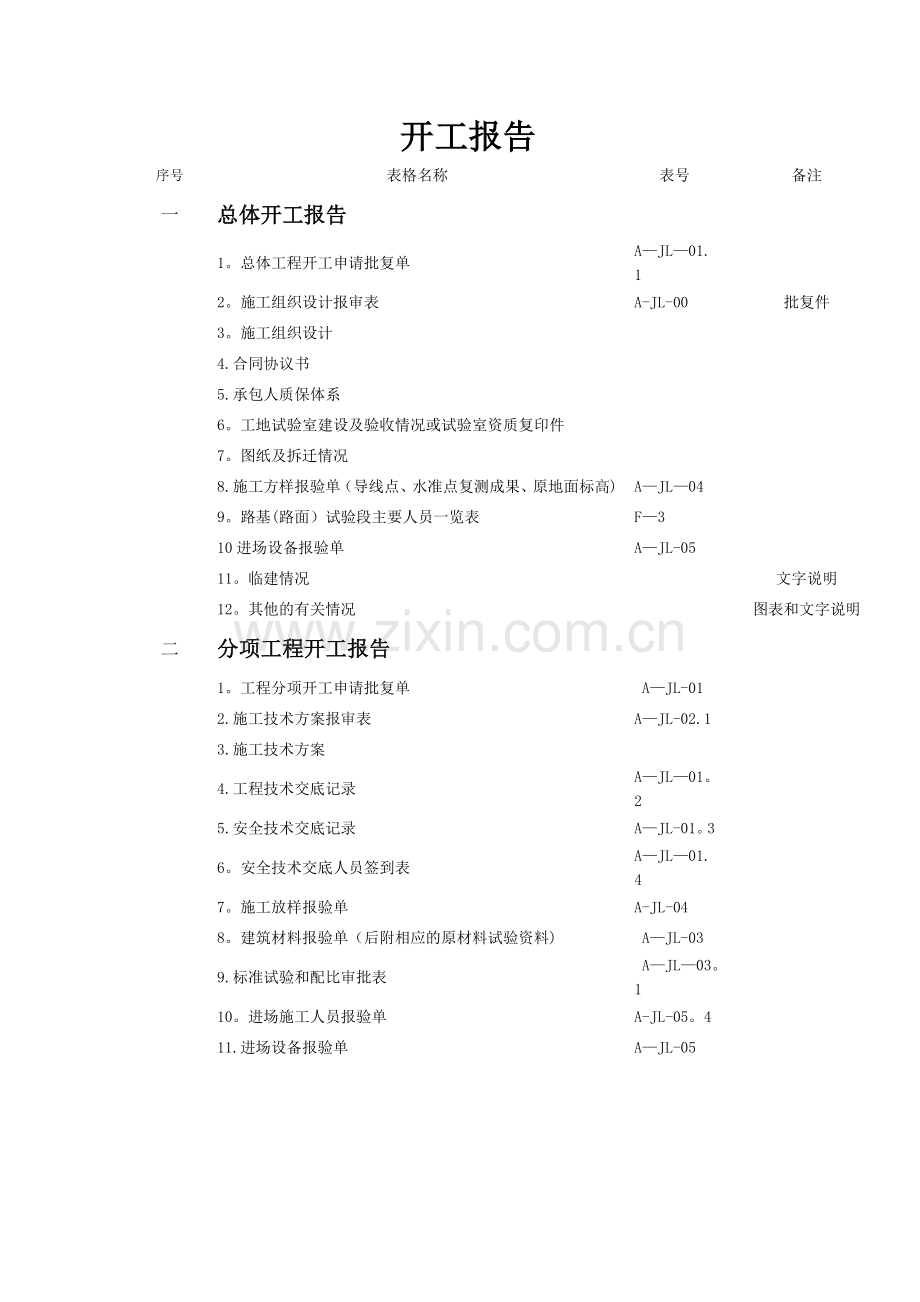 施工资料明细表.doc_第1页