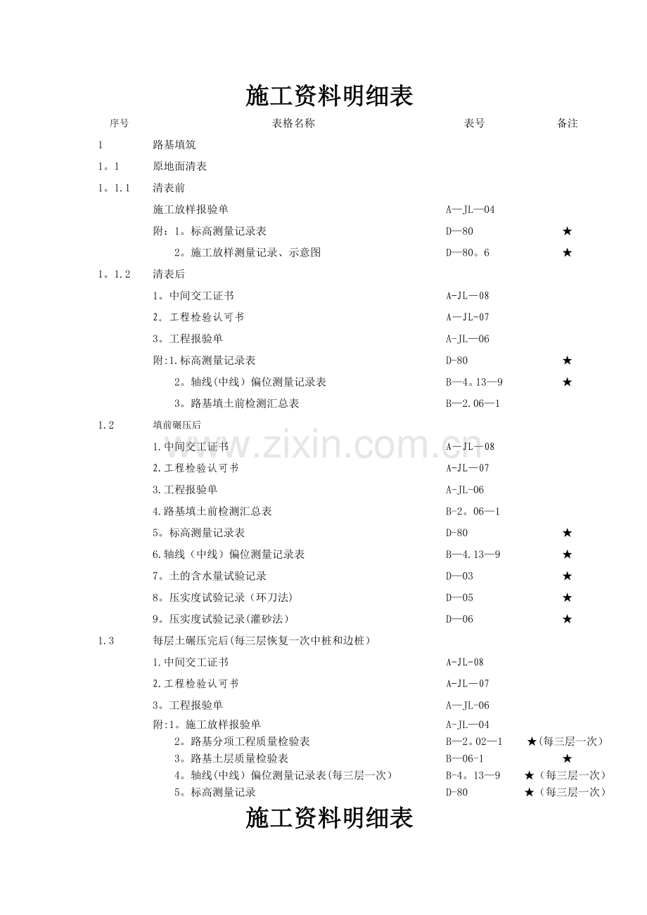 施工资料明细表.doc_第2页