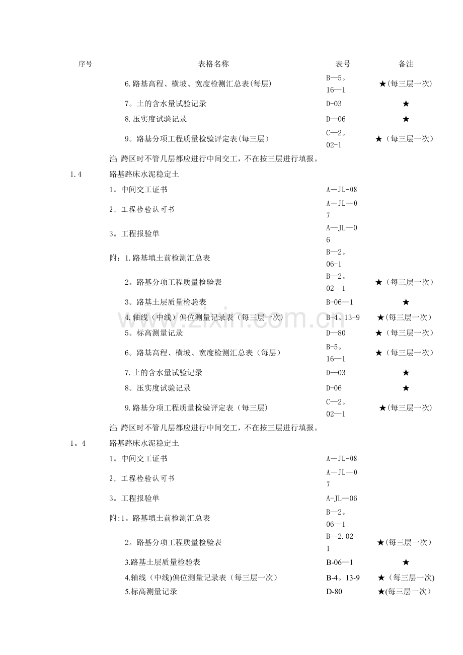 施工资料明细表.doc_第3页