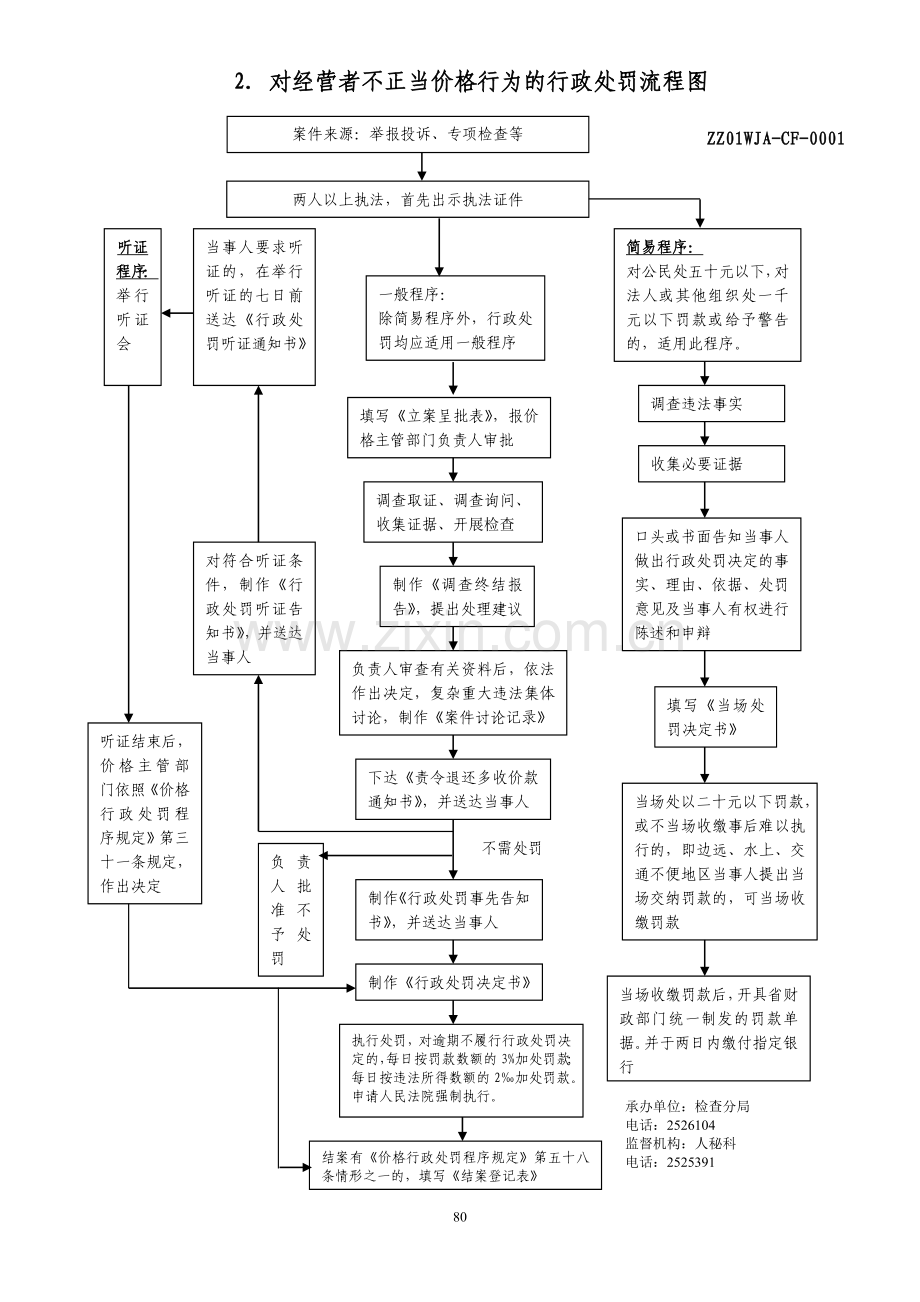 五、漳州市物价局行政职权工作流程图.doc_第2页