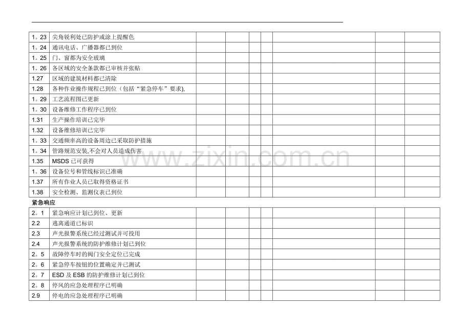 装置生产开车前安全检查表.doc_第2页