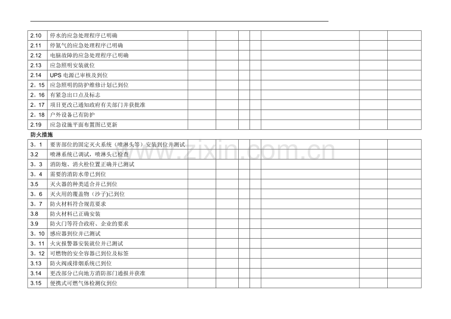 装置生产开车前安全检查表.doc_第3页