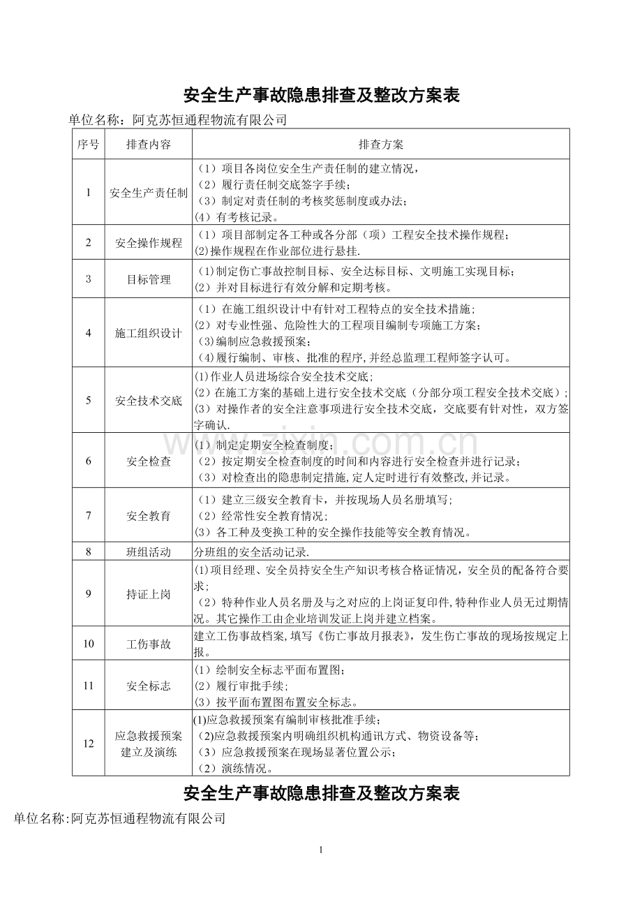 安全生产事故隐患排查表(一).doc_第1页