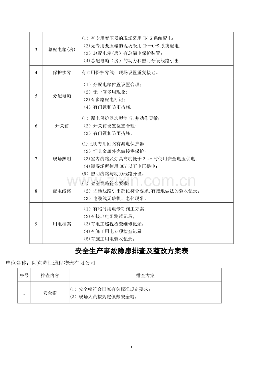 安全生产事故隐患排查表(一).doc_第3页