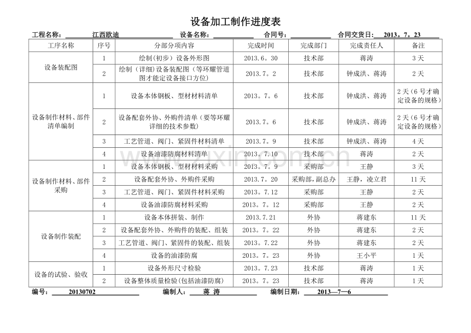 设备加工制作进度表.doc_第1页