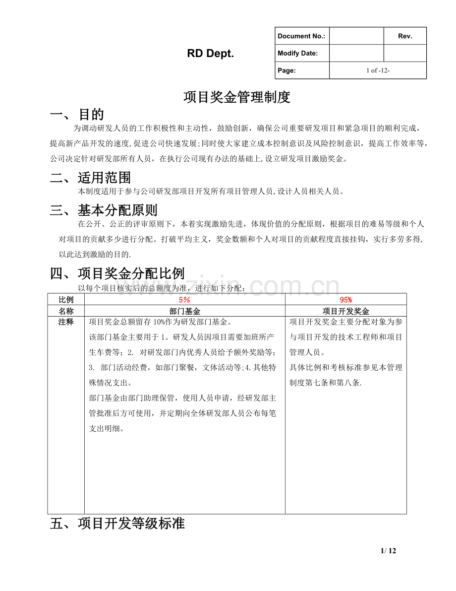 研发部项目奖金分配管理制度.docx_第1页