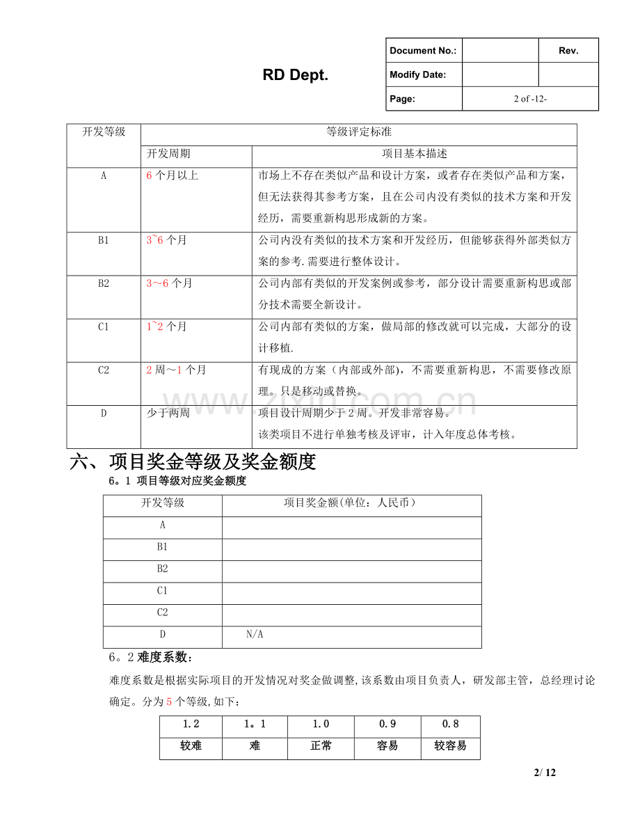 研发部项目奖金分配管理制度.docx_第2页